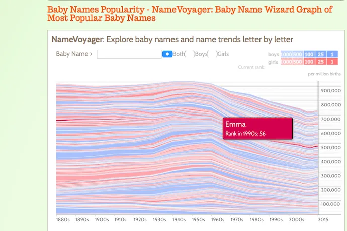 2 baby naming websites that will help you find the perfect name, which we know is no easy job.