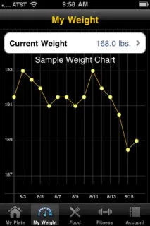 Dads Dig This: MyPlate calorie tracker
