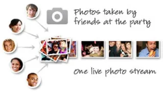 LiveShare makes photo sharing super easy. As it should be.