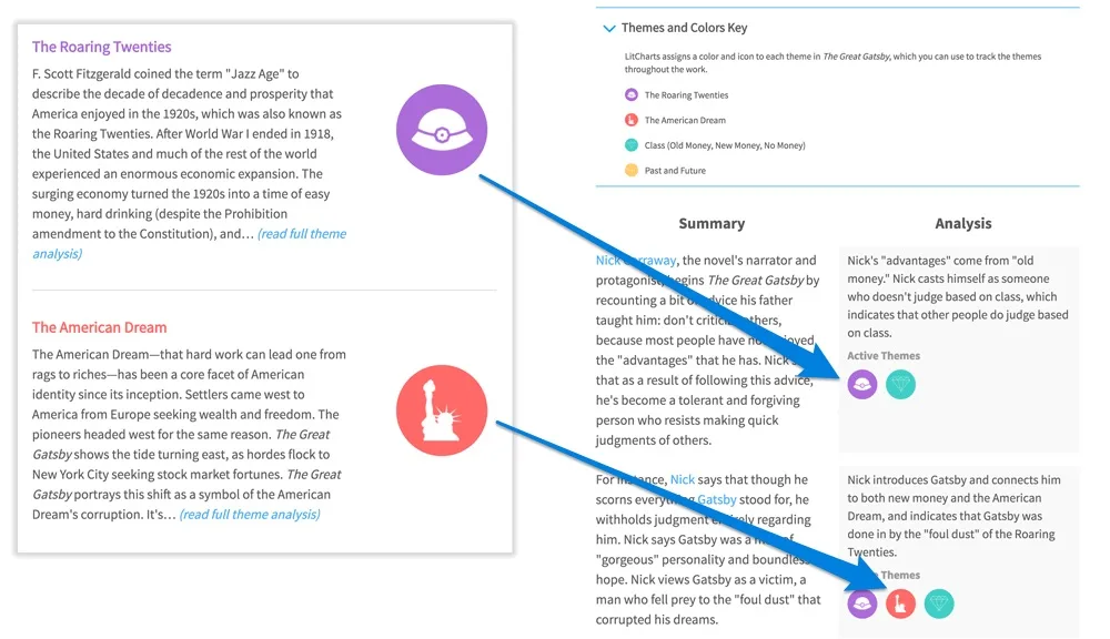 best-reading-apps-litcharts