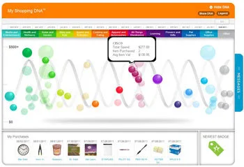 Itemize.com: It's like having a personal shopping assistant