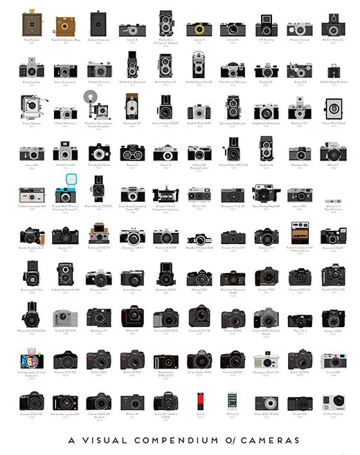 A camera for Mother's day? How about 100.