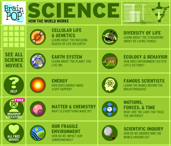 The best educational websites for kids of different ages? Reader Q+A: 