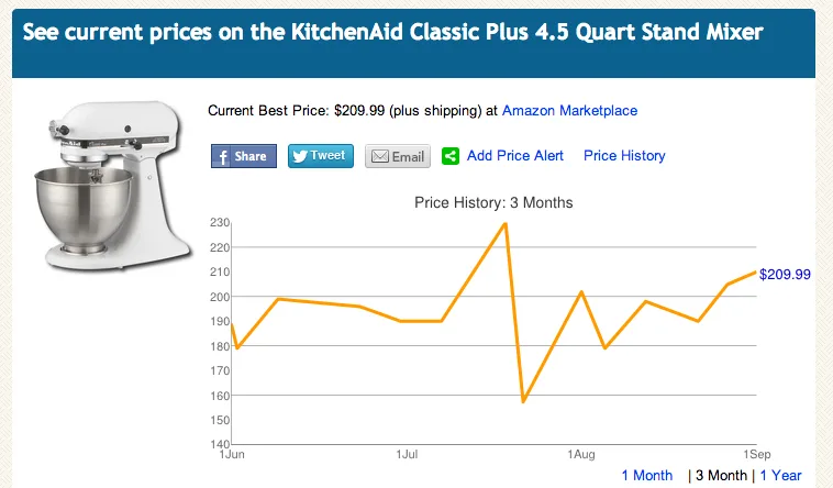 Priceblink: Still the easiest trick to save money shopping online.
