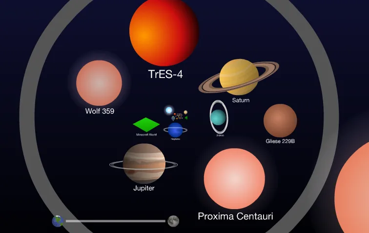 Interactive Scale of the Universe | Cool Mom Tech