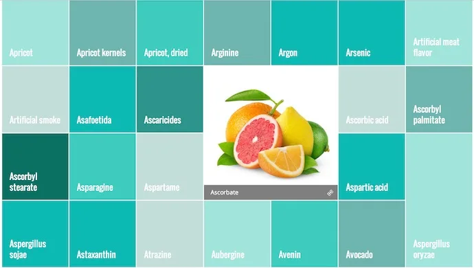 Tellspecopedia online ingredients database