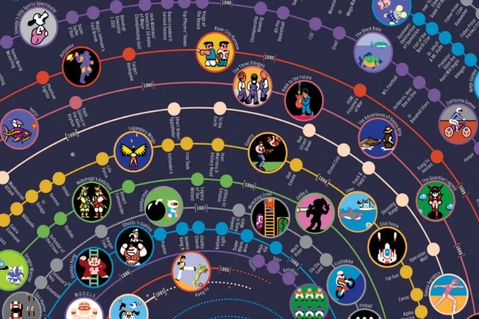 NES nerds, this chart’s for you.