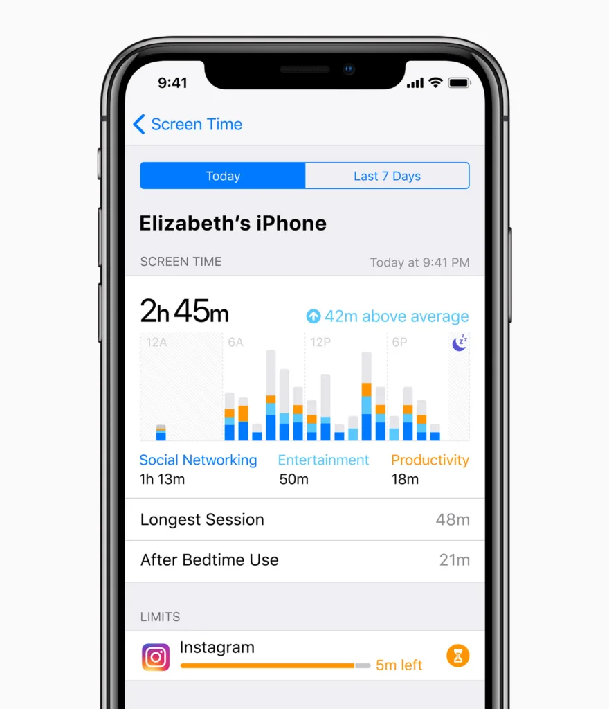 iOS new screen time controls for parents -- or addicted adults