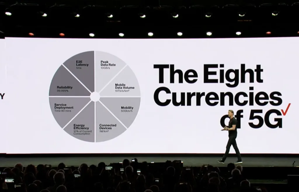 The Eight Currencies of 5G | sponsor