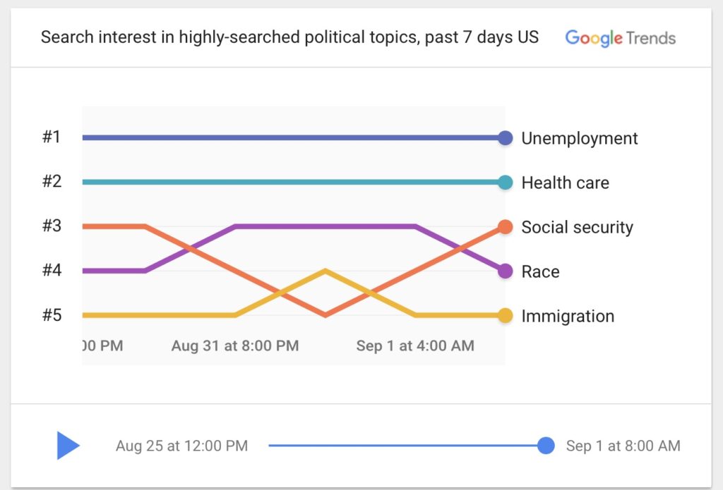 The new Google Trends 2020 Election page: It's fascinating | More: coolmomtech.com
