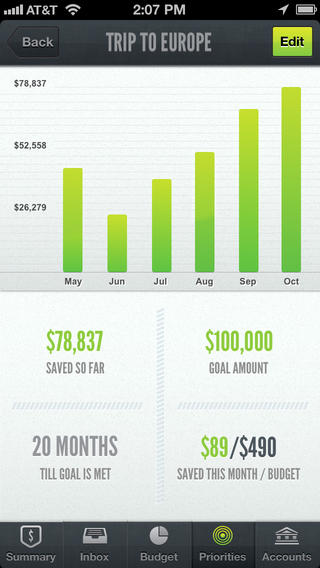 LearnVest App is a fun way (really) to get a hold of your finances (really).