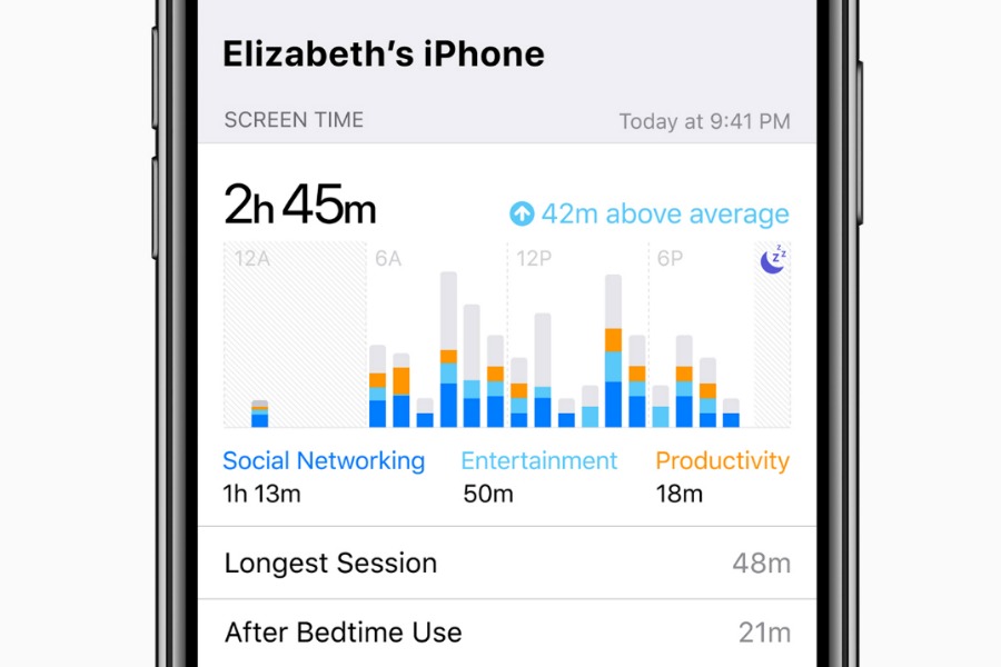 The new parental controls and screen time management tools coming to iOS 12. THANK YOU, APPLE.