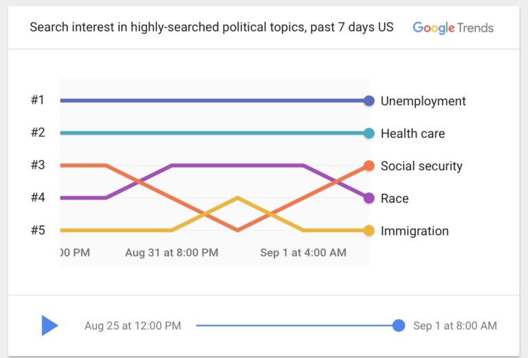 google trends election 2016